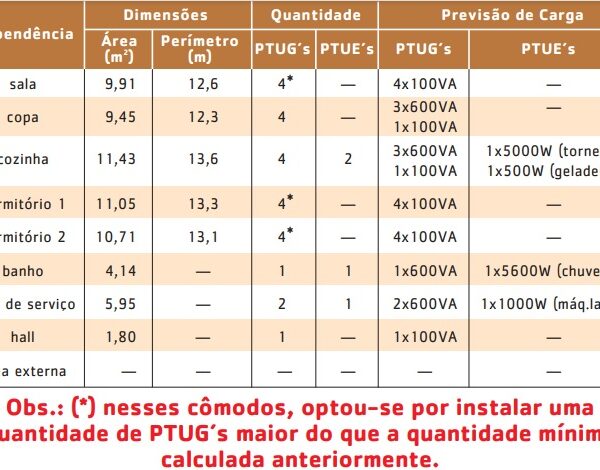 CARGA-TOMADAS CARGA-TOMADAS
